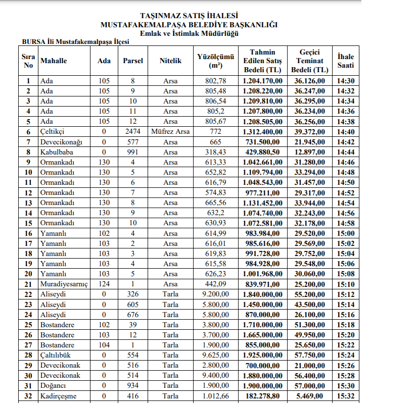 Mustafakemalpasa Ihale Belediye