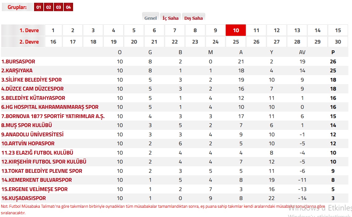 Bursaspor Lig Puan Durumu