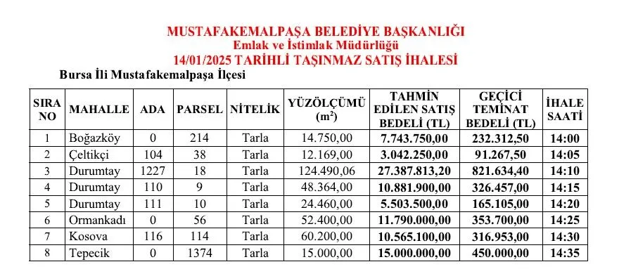 Ihale 14 Ocak