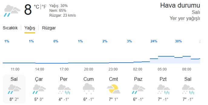 Mustafakemalpasa Hava Durumu-2